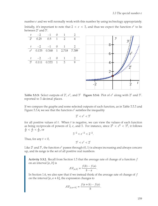 Active Preparation for Calculus - Page 159